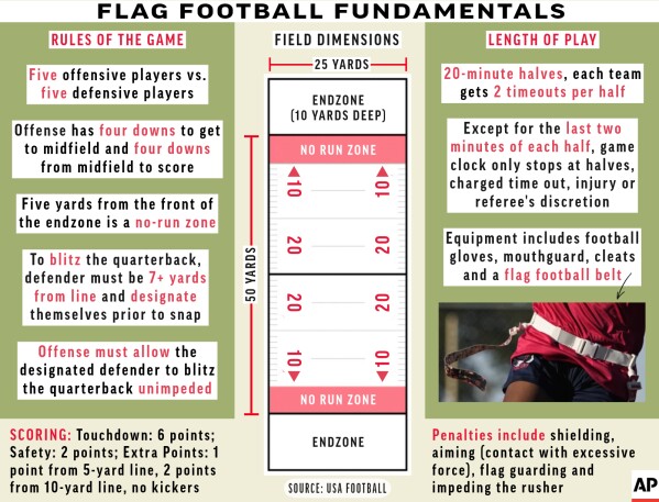 Women's flag football cleats shop